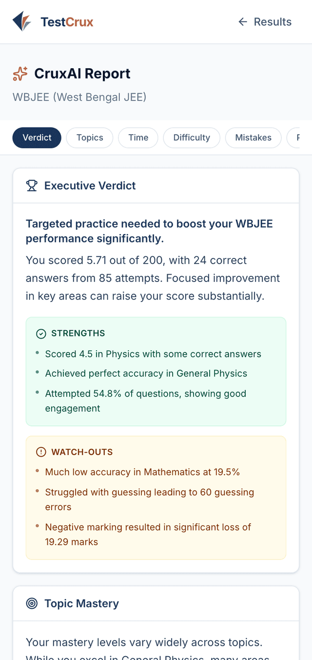 CruxAI Report on mobile showing the executive verdict, strengths and watch-outs